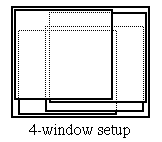 Diagram of 4-window setup
